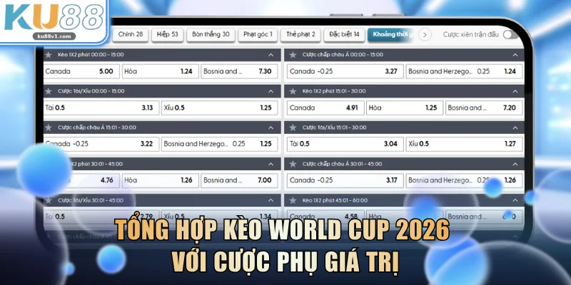 Tổng hợp kèo World Cup 2026 với cược phụ giá trị